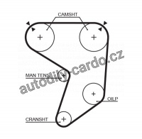 Rozvodový řemen GATES (GT 5196) - TOYOTA