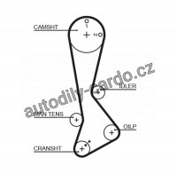 Rozvodový řemen GATES (GT 5198XS) - TOYOTA