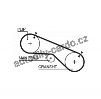 Rozvodový řemen GATES (GT 5199)