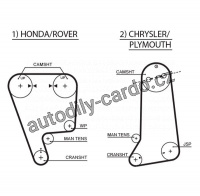 Sada rozvodového řemene GATES (GT K015237XS) - HONDA, ROVER