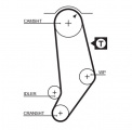 Sada rozvodového řemene GATES (GT K015245) - AUDI