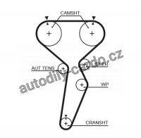 Rozvodový řemen GATES (GT 5514XS) - MITSUBISHI, VOLVO