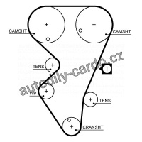 Rozvodový řemen GATES (GT 5206) - CITROËN, PEUGEOT