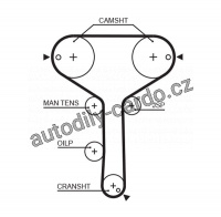 Rozvodový řemen GATES (GT 5259XS) - DAIHATSU