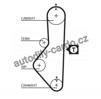 Sada rozvodového řemene GATES (GT K015086) - MAZDA