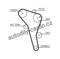 Sada rozvodového řemene GATES (GT K015622XS) - SEAT, VW