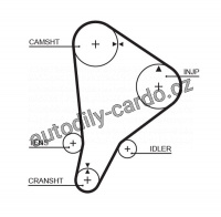 Rozvodový řemen GATES (GT 5118) - TOYOTA
