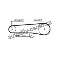 Rozvodový řemen GATES (GT 5116) - LANCIA