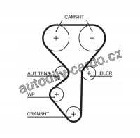 Sada rozvodového řemene GATES (GT K015631XS) - LADA