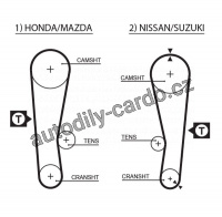 Sada rozvodového řemene GATES (GT K015120) - SUZUKI