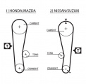 Sada rozvodového řemene GATES (GT K015120) - SUZUKI