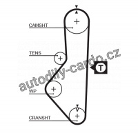 Rozvodový řemen GATES (GT 5128) - MAZDA