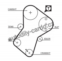Sada rozvodového řemene GATES (GT K025049XS) - CITROËN, FIAT, PEUGEOT