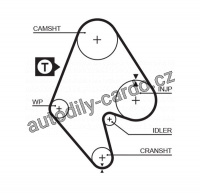 Sada rozvodového řemene GATES (GT K015129) - OPEL