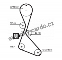 Sada rozvodového řemene GATES (GT K015130XS) - RENAULT, VOLVO