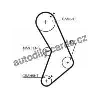 Rozvodový řemen GATES (GT 5153) - BMW