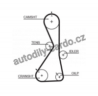 Rozvodový řemen GATES (GT 5481XS) - MITSUBISHI