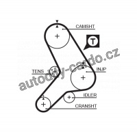 Sada rozvodového řemene GATES (GT K015178) - FIAT