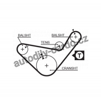 Sada rozvodového řemene GATES (GT K025222) - MITSUBISHI