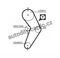 Sada rozvodového řemene GATES (GT K015192XS)