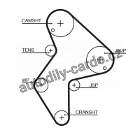Sada rozvodového řemene GATES (GT KP15249XS) - CITROËN, PEUGEOT
