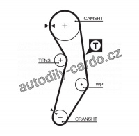 Sada rozvodového řemene GATES (GT KP15411XS) - FIAT