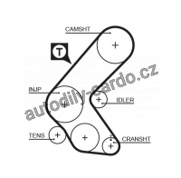 Sada rozvodového řemene GATES (GT K045193XS) - OPEL