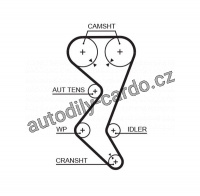 Sada rozvodového řemene GATES (GT K015528XS) - CITROËN, FIAT, PEUGEOT