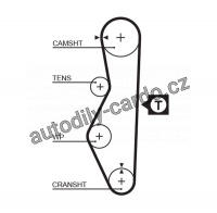 Sada rozvodového řemene GATES (GT K015521) - LADA