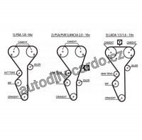 Sada rozvodového řemene GATES (GT K025468XS) - CITROËN, PEUGEOT