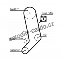Sada rozvodového řemene GATES (GT K035323XS) - VW