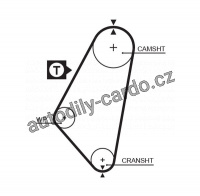 Sada rozvodového řemene GATES (GT KP15083) - OPEL