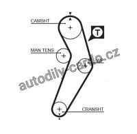 Sada rozvodového řemene GATES (GT KP15473XS) - DACIA, RENAULT