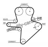 Sada rozvodového řemene GATES (GT K015586XS)