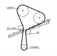 Sada rozvodového řemene GATES (GT KP15654XS)