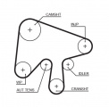 Sada rozvodového řemene s vodní pumpou GATES (KP25630XS)