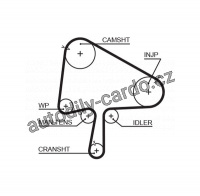 Sada rozvodového řemene GATES (GT K015596XS)