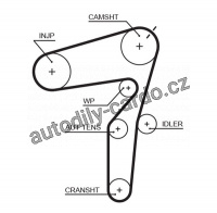 Sada rozvodového řemene GATES (GT KP45623XS)