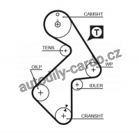 Sada rozvodového řemene GATES (GT K015202XS) - TOYOTA