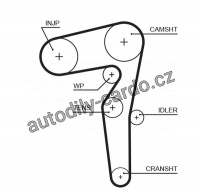 Sada rozvodového řemene s vodní pumpou GATES (GT KP15646XS)