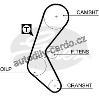 Rozvodový řemen GATES (GT 5525XS)
