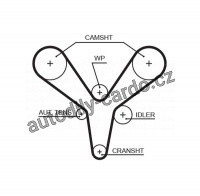 Rozvodový řemen GATES (GT 5527XS) - MG, ROVER