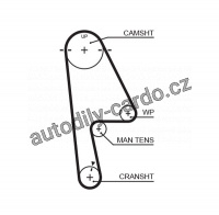 Rozvodový řemen GATES (GT 5529XS) - HONDA