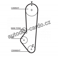 Rozvodový řemen GATES (GT 5224XS) - FORD
