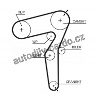 Sada rozvodového řemene GATES (GT K025650XS)