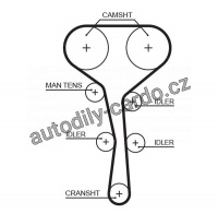 Rozvodový řemen GATES (GT 5532XS) - RENAULT