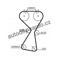 Rozvodový řemen GATES (GT 5534XS) - MITSUBISHI