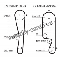 Rozvodový řemen GATES (GT 5535XS) - CHEVROLET, MITSUBISHI