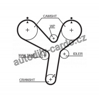 Rozvodový řemen GATES (GT 5536XS) - MITSUBISHI