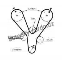 Sada rozvodového řemene GATES (GT K025555XS)